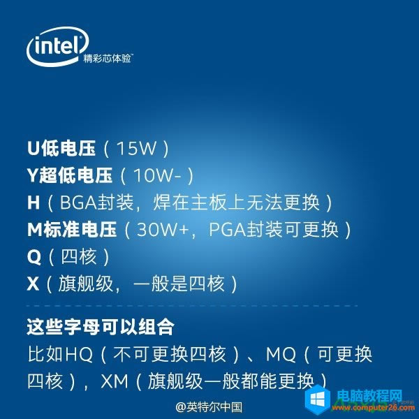 Intel�Pӛ��CPU��Y���x�ٷ�����