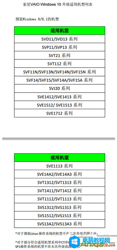vaio����win10����bug�� vaio����win10�б�2