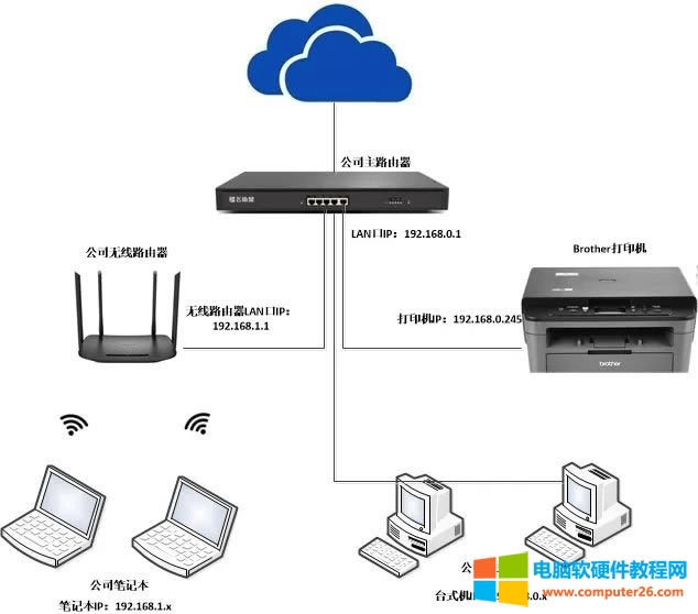 �ɂ�����W���о��W�͟o���W���ͬ�rʹ�ô�ӡ�C