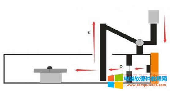 兄弟MFC-1519打印機開機提示上蓋沒合解決方法,附拆機教程