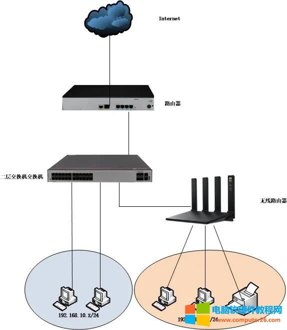 ��ʲô��X���Կ����W��ӡ��