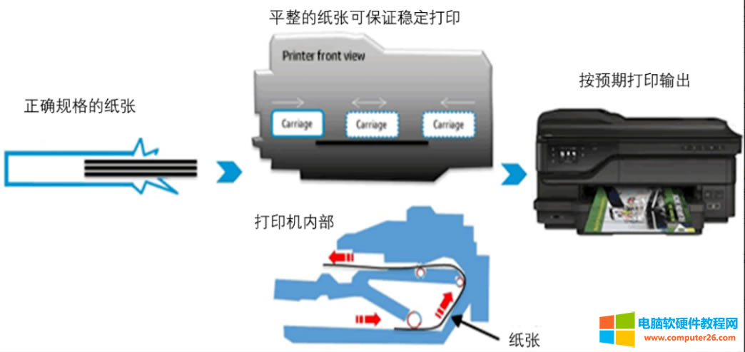 ��α����ӡ�C(j��)�������}������һ�и�e��������2