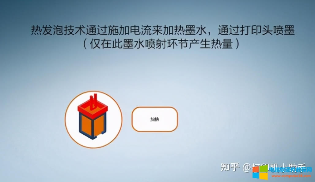 С�׌W����ӛ����������ī��ӡ�C��ӡ��Ƭƫ����ô��Q��