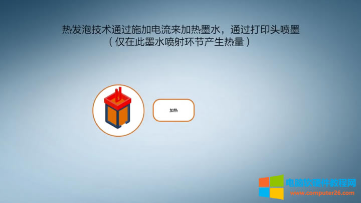 ���I(y��)��������������ī��ӡ�C��ʲô���ИI(y��)��(bi��o)�U��