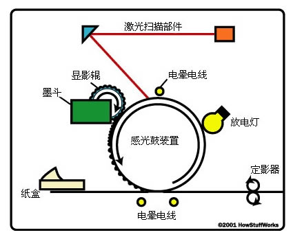 ʲô�ӵĴ�ӡ�C�m��С���k���ң�������ʡī�ͭh����