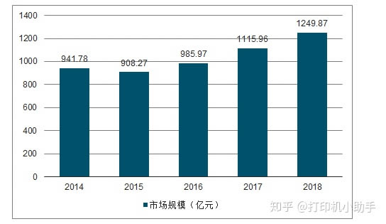 �A�yһ�£�δ���Ǽ����ӡ�C���аlչǰ��߀�Ǉ�ī��ӡ�C����