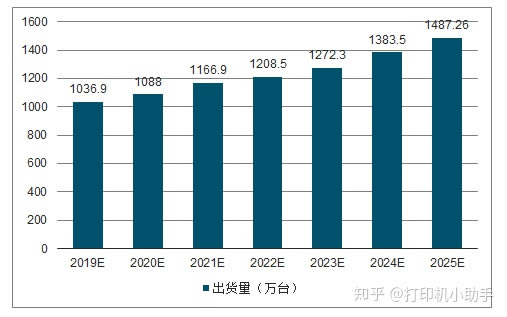 �A�yһ�£�δ���Ǽ����ӡ�C���аlչǰ��߀�Ǉ�ī��ӡ�C�أ�