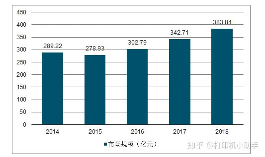 �A�yһ�£�δ���Ǽ����ӡ�C���аlչǰ��߀�Ǉ�ī��ӡ�C����
