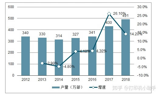 �A�yһ�£�δ���Ǽ����ӡ�C���аlչǰ��߀�Ǉ�ī��ӡ�C�أ�