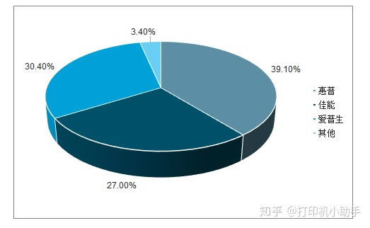 �A�yһ�£�δ���Ǽ����ӡ�C���аlչǰ��߀�Ǉ�ī��ӡ�C�أ�