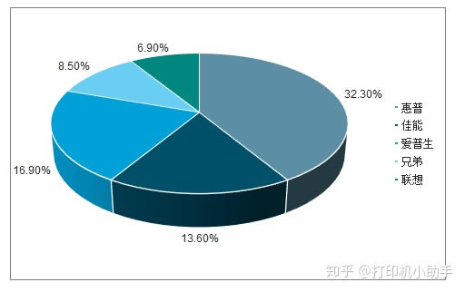 �A�yһ�£�δ���Ǽ����ӡ�C���аlչǰ��߀�Ǉ�ī��ӡ�C����