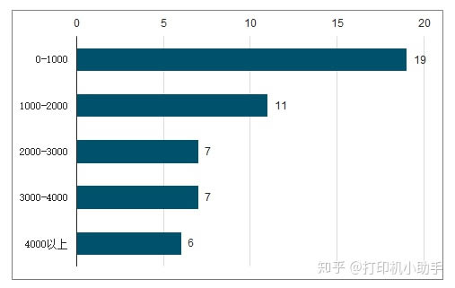 �A�yһ�£�δ���Ǽ����ӡ�C���аlչǰ��߀�Ǉ�ī��ӡ�C����