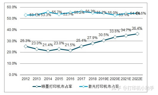 �A�yһ�£�δ���Ǽ����ӡ�C���аlչǰ��߀�Ǉ�ī��ӡ�C����