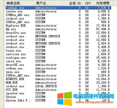 如何用任務(wù)管理器查出暗藏的木馬病毒?
