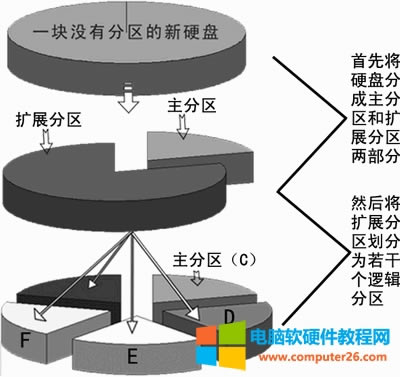 Ӳ�P�օ^(q��)�Y(ji��)��(g��u)