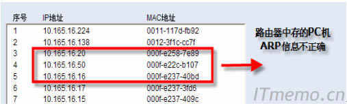 ����PC�C�o���;W(w��ng)�Pͨ��----���_�W(w��ng)�P����