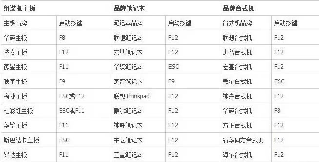 ��Xϵ�y���������ʹ��U�P���bϵ�y��