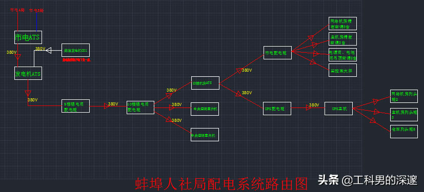 һ���P(gu��n)�ڹ��������φ�(w��n)�}��Q˼·