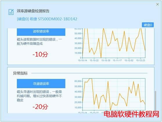 ��ο��ٙz�yӲ�P������