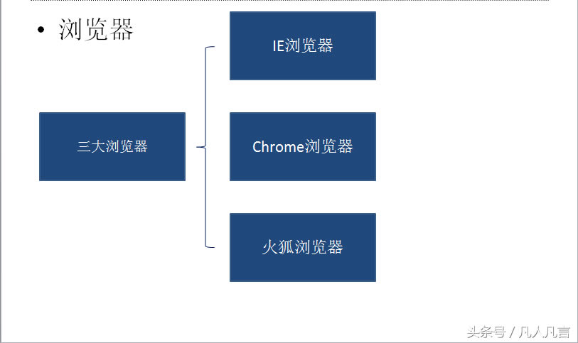 ��֪���g�[������͆᣿