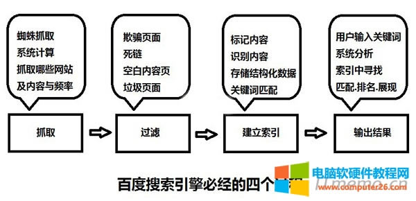 ������������ι����� ��������Ĺ���ԭ��