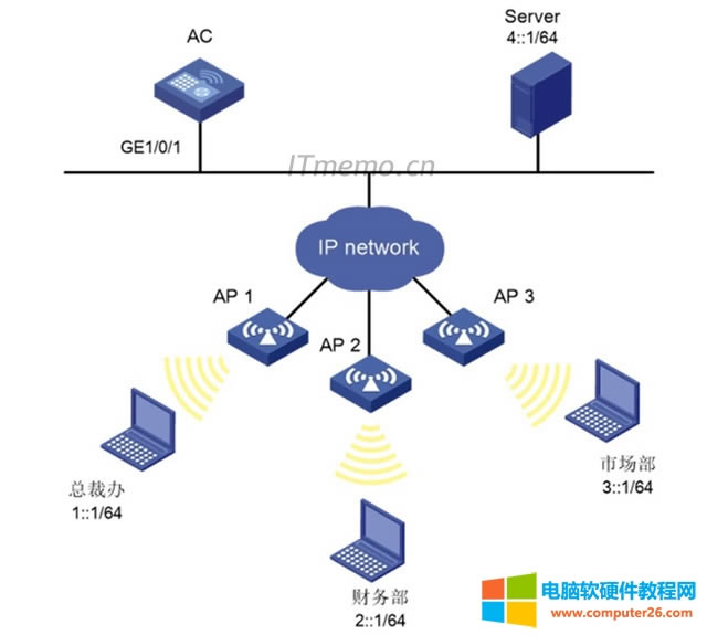 �A�����^�V���� H3C ACL���^�V֪�RҪ�c