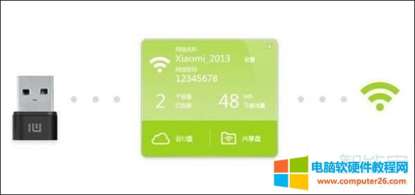 С���S��wifi��ô��