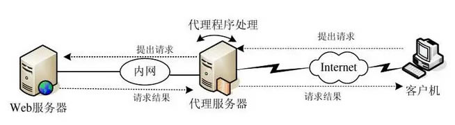 ʲô�Ǵ�������������ʲôҪ������������������������������Щ���ܣ�