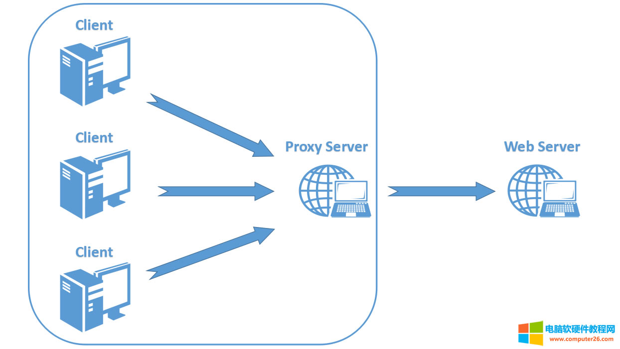 ʲô�Ǵ�������������ʲôҪ������������������������������Щ���ܣ�