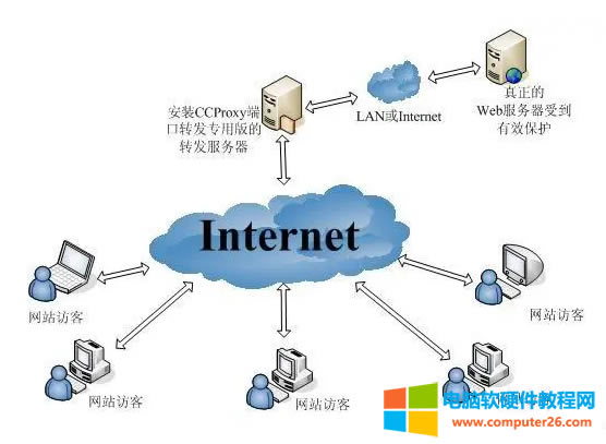 ʲô�Ǵ�������������ʲôҪ������������������������������Щ���ܣ�