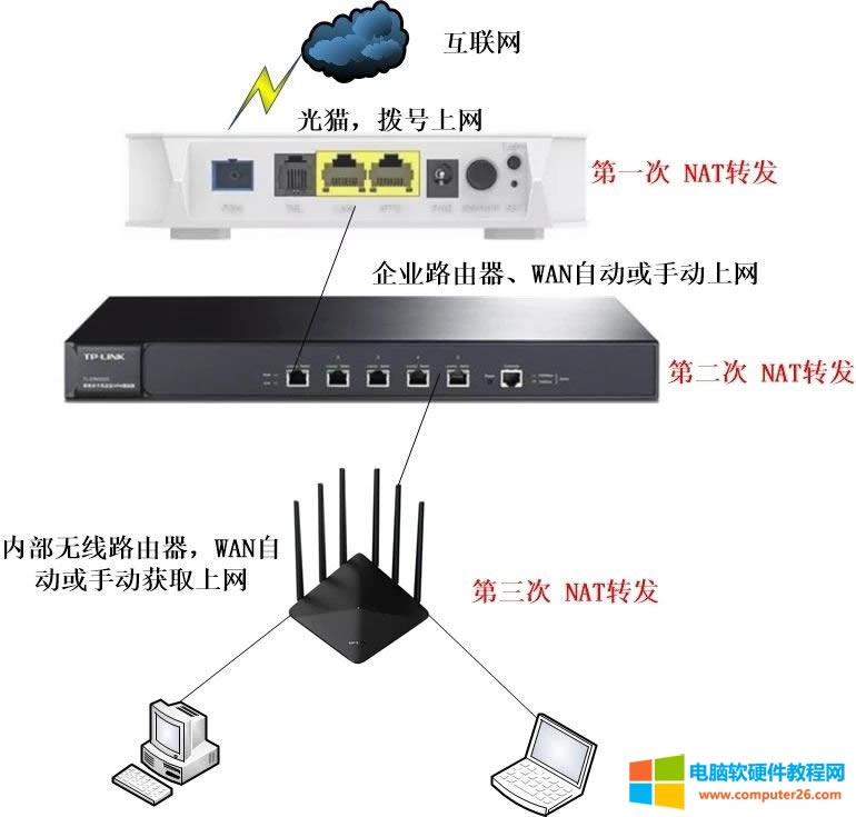 �ж���·�����r������·������(li��n)�ĕr�����NAT�D(zhu��n)�Q������(d��o)�¾W(w��ng)�j(lu��)�c����