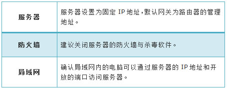 TP-Link TL-WDR6320 V2 �o��·�����˿�ӳ���O��