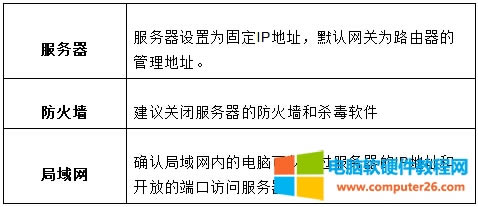 Ѹ�� FW300R �o(w��)��·�����˿�ӳ���O(sh��)��ָ��