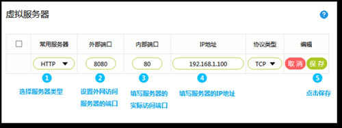 Ѹ�� FW300R �o(w��)��·�����˿�ӳ���O(sh��)��ָ��