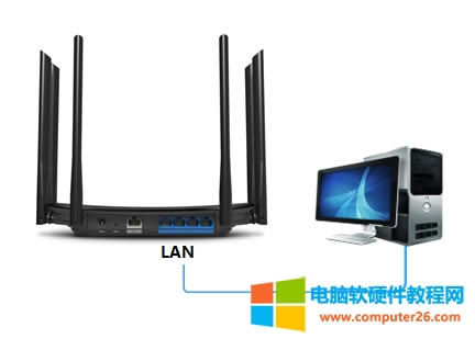 TP-Link TL-WDR7400 �o��·���������o�����Q�Cʹ��
