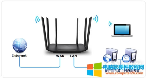 TP-Link TL-WDR7400 �o��·�����˿�ӳ���O��ָ��
