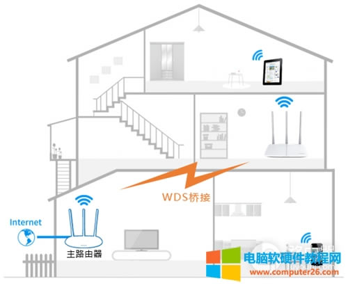 Ѹ�� FAC1200R �o��·����WDS����O��