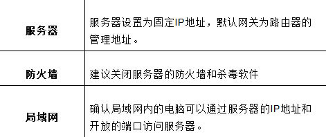 Ѹ�� FAC1200R �o��·�����˿�ӳ���O��ָ��