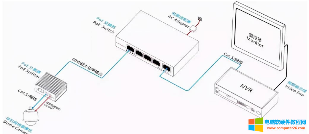 һ���W(w��ng)�����ܳ��^100�ף����ǰ��b�O(ji��n)�ص�POE���Q�C����ʹ��250�׾W(w��ng)�����@�Ǟ�ʲô��