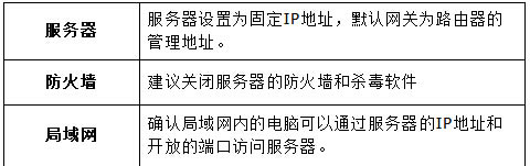 ˮ�� MW315R �o��·�����˿�ӳ���O��ָ��