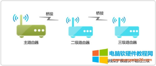 TP-Link TL-WDR8600 無(wú)線(xiàn)路由器WDS橋接后網(wǎng)速變慢解決方法