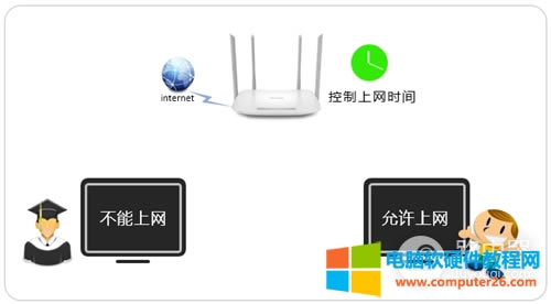 TP-Link TL-WDR5620 �o��·�����ϾW(w��ng)�r�g����