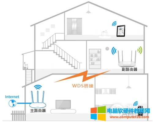 TP-Link TL-WDR5620 �o(w��)��·����WDS����O(sh��)��