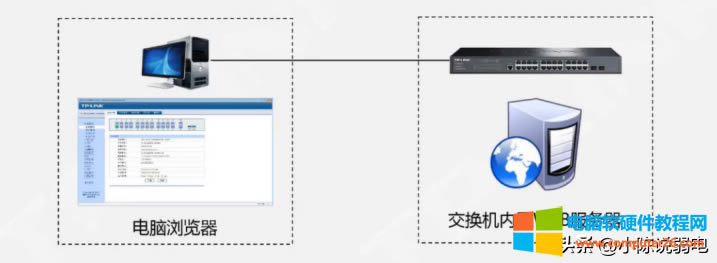 ���Q�C(j��)�(ji��n)�ε�web���÷�ʽ�_���Q�C(j��)���íh(hu��n)���1