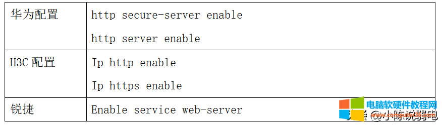 ���Q�C(j��)�(ji��n)�ε�web���÷�ʽ�_���Q�C(j��)���íh(hu��n)���5