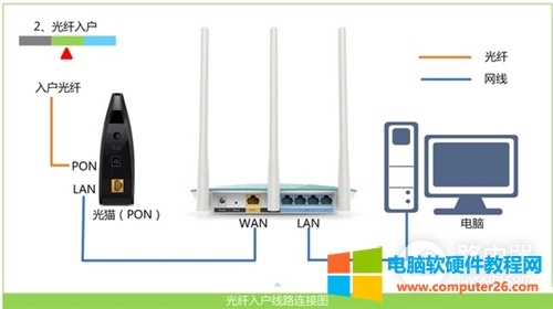 D-Link DIR-618 無(wú)線路由器上網(wǎng)設(shè)置指南