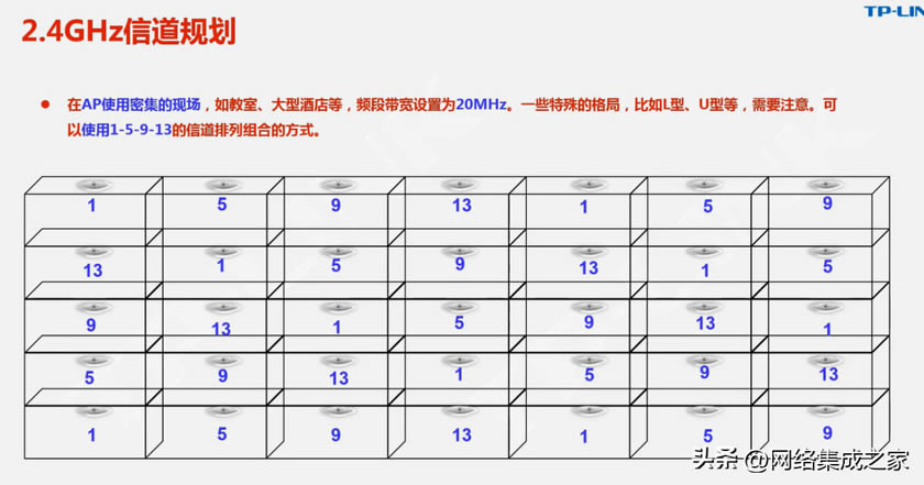 ��������k���ҟo(w��)��Wi-Fi�W(w��ng)�j(lu��)��AP�ŵ������x��1-6-11߀����1-5-9-133