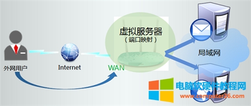 TP-Link TL-WR886N V2-V3<a href='/wuxianluyouqi/' target='_blank'><u>�o��·����</u></a>�˿�ӳ���O�ÈD��Ԕ���̳�1