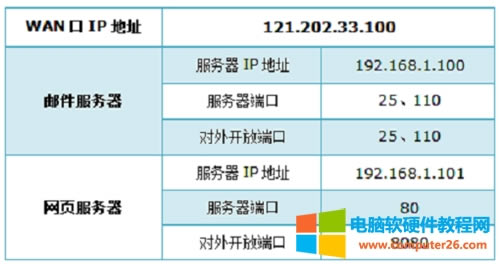 TP-Link TL-WR886N V2-V3�o��·�����˿�ӳ���O�ÈD��Ԕ���̳�2