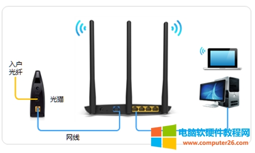 TP-Link TL-WR885N V4 �o��·�����ϾW(w��ng)�O(sh��)�ÈD��Ԕ��(x��)�̳�3